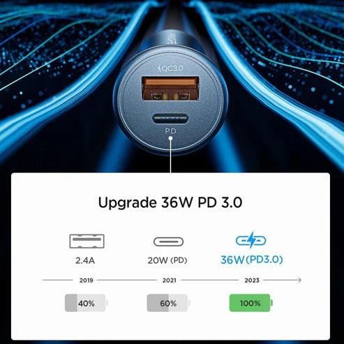 Dual-port fast car charging | PD 3.0 + QC 3.0 | 30W output | Ultra-compact design
